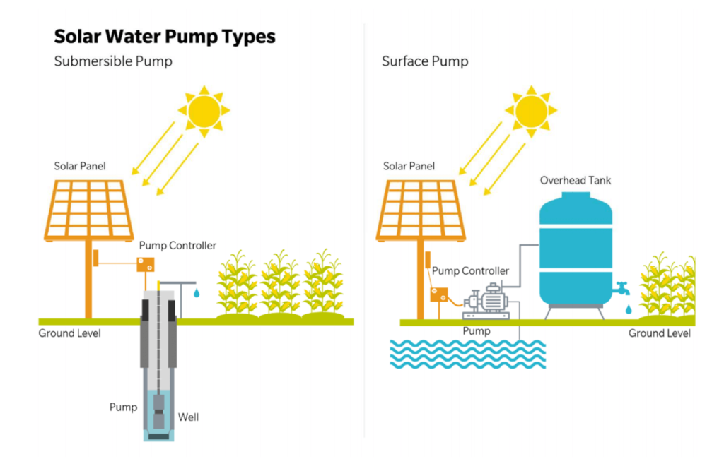 jesaton solar water pumping kenya submersible pump and surface pump