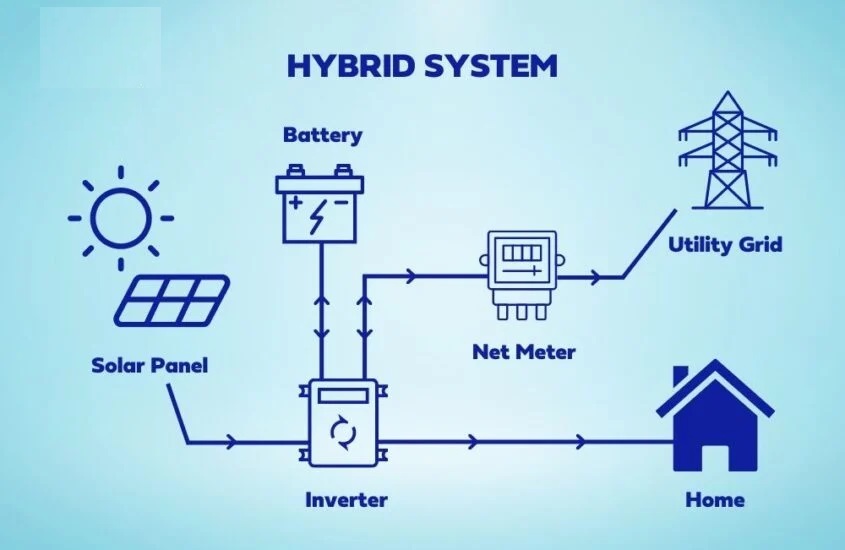 new hybrid solar power system in kenya-1